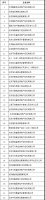 北京发布第二批租赁行业重点关注企业名单