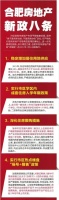 合肥学区房新政,会成为全国调控标准配置吗?