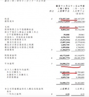 华润置地2020年净利率见新低 3年“保十”战后向3000亿冲刺