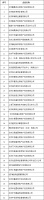 租房需注意!北京这42家租赁中介被点名