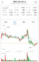 蛋壳公寓“被退市”,众多投资机构血本无归!