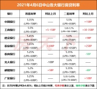 注意!银行房贷利率又上浮了!普通人买房还有机会吗?