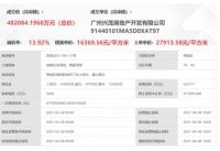 34秒破中止价！金茂48亿拿下苏州相城区巨无霸商住地