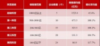 一季报观察 | 房企销售复苏、拿地凶猛：土拍集中政策对局部地区影响显现