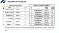 中国酒店业2021床垫品牌价值榜单出炉,舒达床垫稳夺第一