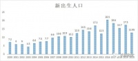 官媒发话,学区房,管是管不住的