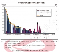 城市24小时 | 拿下小鹏的武汉，“别让小米跑了”