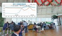 香河楼市有楼盘价格暴跌七成？