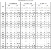 重磅!北京今年第1批名单公布!老旧小区的街坊们赶紧看!