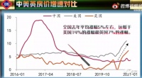 住建部“剃头式”巡视的背后逻辑!