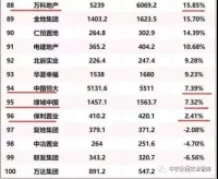 未来房地产行业80%要转型或淘汰!康养文旅才能突破困境!