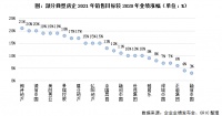 “两集中”新政后,过半房企这么拿地