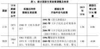 房价太高会逼走年轻人！央行工作论文火了：谈全面放开生育、重视理工科教育……