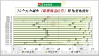 官方数据：3月上海房价涨幅平稳，环比涨幅稳中有降