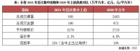 本轮长春土拍平淡代表性有限，京杭土拍热度仍不应小觑