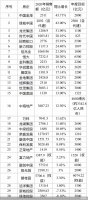 三道红线+供地两集中之下 房企规模化野心不死