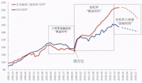 从绝不借钱到“深房理”震动七部门，本分的中国人到底经历了什么？