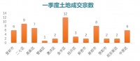 58同城、安居客2021年郑州Q1理想安居指数：新房成交量同比增长25%