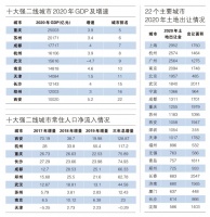 强二线城市房地产趋势与挑战丨智库