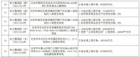 北京新房8折打新时代开始了...