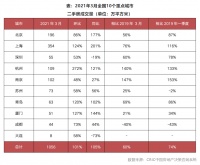 上海12平“刀片房”挂牌当天即溢价成交 业内专家：房价预期或仍处上行通道