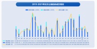 58同城、安居客解析长沙Q1理想安居指数：商品住宅成交面积同比上涨32.6%