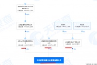 继抛售红星地产股权后 红星美凯龙再成立新公司业务含房地产开发