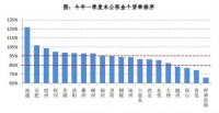 佛山租房提取公积金额度降至7128元，南通、合肥、贵阳等地公积金流动性趋紧