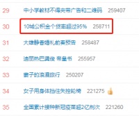 “10城公积金个贷率超过95%”登上热搜 网友纷纷发表言论