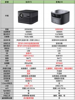 当贝F3和坚果J10相比哪款更值得买？最全测评都在这