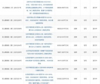 多地公布集中供地计划 北京首批挂牌总价超千亿