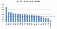 公积金贷款告急？