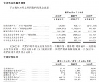 负债率231%、信托融资成本高 粤企方直集团欲借IPO突围