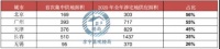 李宇嘉：广州楼市一个月两次调控，背后的信号是什么？