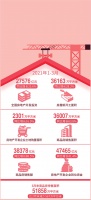 今年房地产政策加码:住建部13次派督导组 各地调控超140次