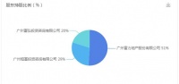 富力通过广州赤沙村旧改资格评审