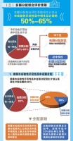 学区房的命运早已注定