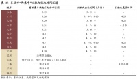 楼市会不会重演2016年的“去库存”？央媒发文：遏制地方卖地冲动