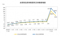 吴晓波对谈任泽平：未来房价会越来越分化