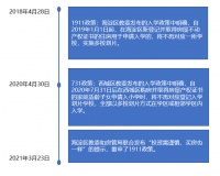 北京海淀出台史上“最狠”学区房政策！房价会怎么走？