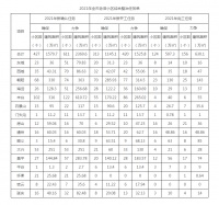 关于下达2021年老旧小区综合整治工作任务的通知