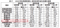 预警！连续两年，深圳小学招生人数下降