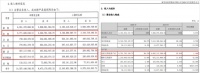 2020年营收超索菲亚衣柜1.01亿元，欧派衣柜正式登顶衣柜一哥！