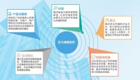 面向未来的思考 远洋集团给行业“可持续发展”打了个样儿