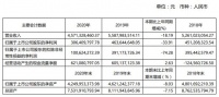 美克家居2020年净利润3.06亿元 同比下降33.91%