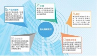 面向未来的思考 远洋集团给行业“可持续发展”打了个样儿