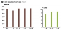 307城居住大调查：贝壳研究院发布《2021年新居住消费者调查报告》