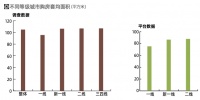 最新研究报告出炉！大城市、新市民、青年人居住需求有哪些？
