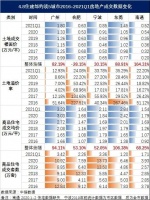 房价五年涨幅超50%！解码被住建部约谈五城：南通地价上涨164%