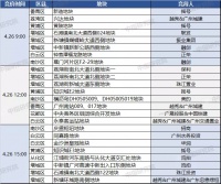 广州首批集中供地上半场狂揽452.39亿 越秀、融创、正荣等落子